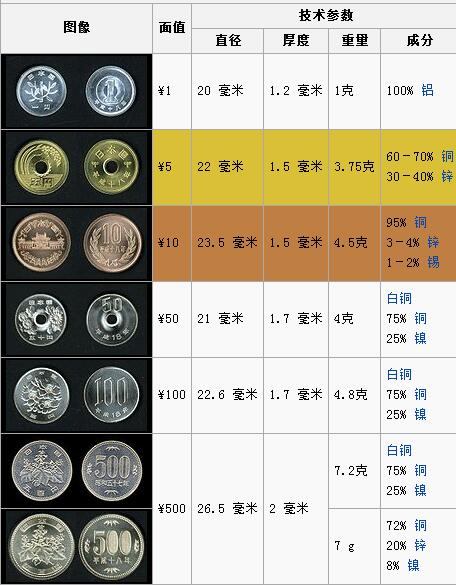 日本老钱币图片价格表图片