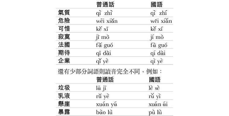 哪里的普通话最标准｜大象公会