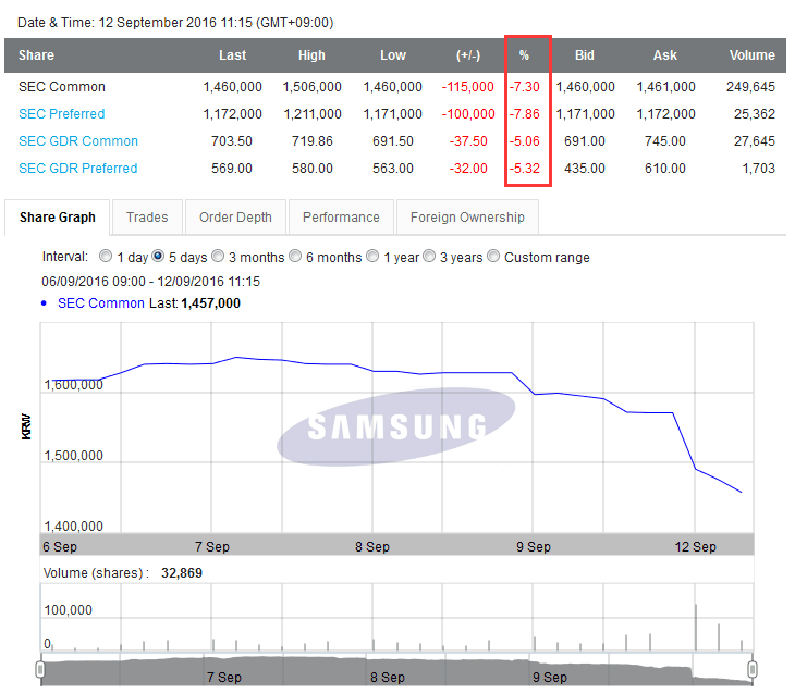 ǹɼ۱ նNote7½ û