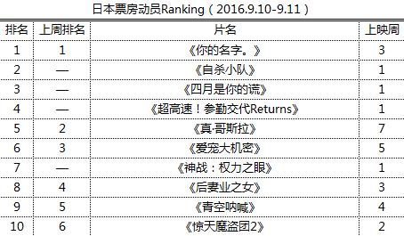 ձƱԱRanking2016.9.10-9.11