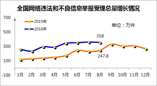 ۺϷȫٱɫкϢٱԽΪͻ142.5ռ60.7%кϢٱռ11.9%թƭкϢٱռ8.4%ַȨкϢٱռ2.7%ĲкϢٱռ3.9%кϢٱռ2.0%թгɾкϢٱռ0.6%кϢٱռ9.8%