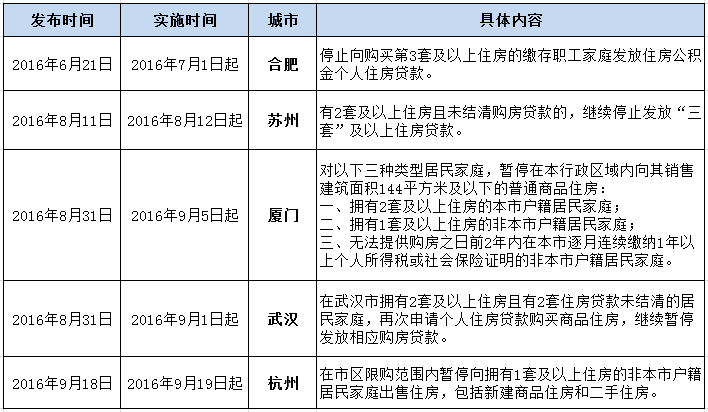 2016漰޹