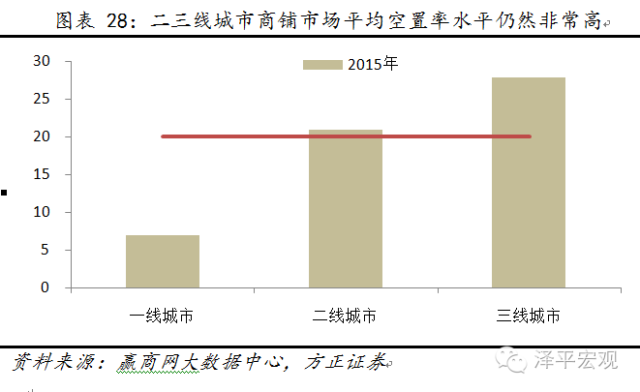 嵽жԣһ߳ϺĿߣ10%ϣ2015Ǳ20141.7ٷֵ㡣Ŀʽϵͣ5%2015½