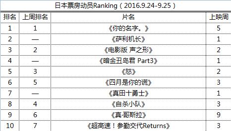 ձƱԱRanking2016.9.24-9.25