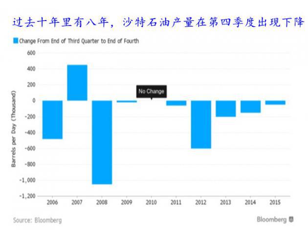 ⣬Infrastructure Capital Advisorsϴʼ˼ܲJay HatfieldʾOPECǰʯͲӽʯͲܣOPECԱͬʯͲʵ岻