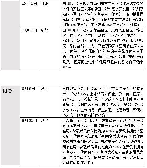 热点城市降温楼市方式“史无前例”,南京4个月6次加码调控