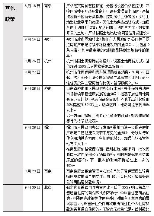 热点城市降温楼市方式“史无前例”,南京4个月6次加码调控