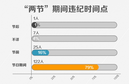 Υ͵ʱڵ㿴79%ΥΪ조ڡڼ䡣ڼܼǡķ硱ļбڣҲӡ֤һڵһڵķ硱еķʸġ