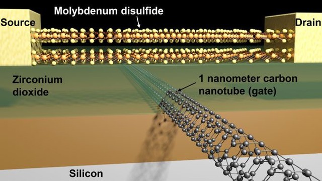 㼼شͻƣ1nmܵ 