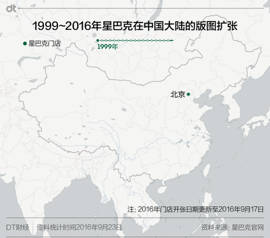 初到中国的三年,星巴克只在北京,上海以及周边辐射到的大城市—天津