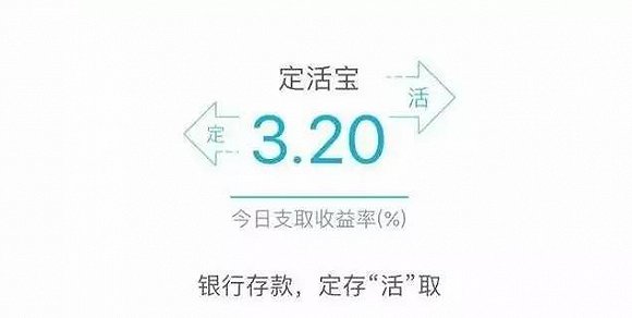 “定活宝”优势：可提前支取，12日支取收益率3.2%