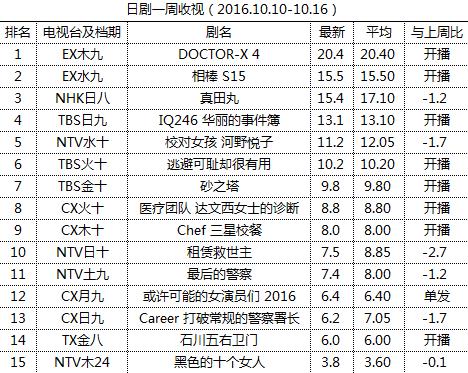 վһӣ2016.10.10-10.16