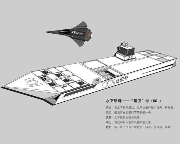 航空母舰水下部分结构图片