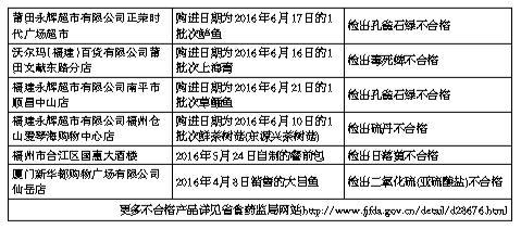 生鲜用“禁药”长期摄入致癌