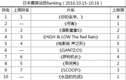 ձƱԱRanking2016.10.15-10.16