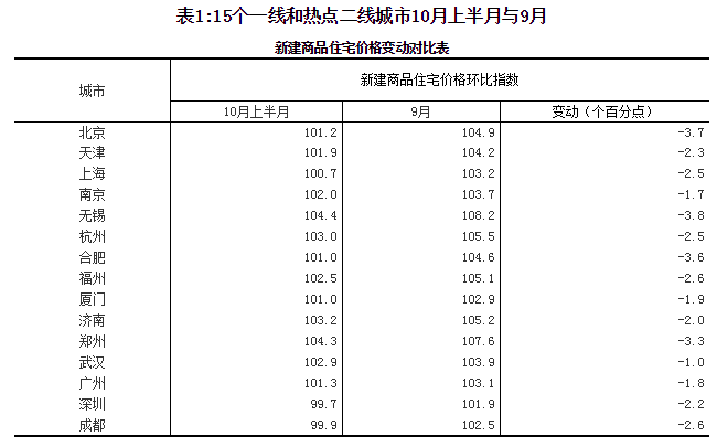 ½ƷסլǩɽһߺͲȵ߳У10ϰµĳɽ9°½Уɽ½80%-60%ĳ4½60%-40%ĳ3½40%-20%ĳ3