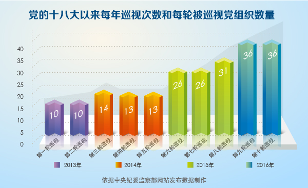 ί첿վѲͨ2013꣬2Ѳ20ѲӶ2014꣬3Ѳ40ѲӶ2015꣬3Ѳ83ѲӶ2016꣬ǰ2ѲѾ64ѲӶͬʱѲӹ8ʡнСͷѲƵƵʣԼӿ졣