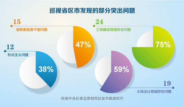 ʡУ̽衢سõΪͻֱռ75%59%⣬ְ䱸ɲʽڽ϶ֱ࣬ռ47%38%