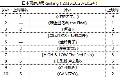 ձƱԱRanking2016.10.23-10.24