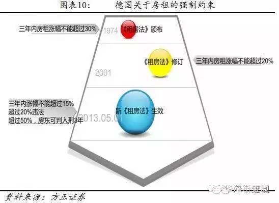 ⲹߡݼͥ˿ڡ롢ⲹȷÿͥ㹻֧ⷿ86%ĵ¹˿ܲͬȵⷿ