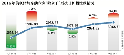 ¾Ѷ 嵵ϣ賿ά0.25%-0.5%䣬ҲгԱξԤڡһжϣݵĿã12¼ϢǡڱС