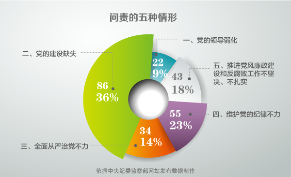 ֵעǣ86롰ڶΡйصĵУ91.9%롰涨ʵ罨ʽйأ20145201522201652𣬱˸ͼس֮Ժķ硱ԽִԽϵ̬ȡԡķ硱ͻģ׷ΡලΣ׷쵼Ρ֯Σƶȫε롣