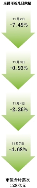 ʽ粨͡Դ112մǷϢɼ۲µ117գٵ4.68%4գ15%ֵ128ڡӹϵеĿɣո۹ɹɼ۴̵17%Ϊɵһɶֵֿ17.16Ԫ