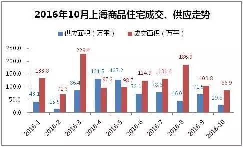 上海房价暴跌？10月最新房价数据出炉，速来围观！