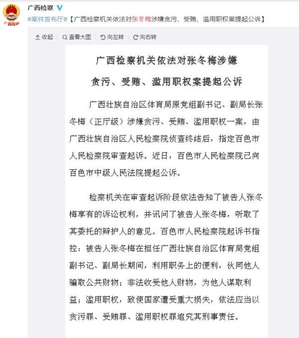 日前,广西壮族自治区体育局原党组副书记、副局长张冬梅(正厅级)涉嫌贪污、受贿、滥用职权一案,经广西壮族自治区人民检察院指定管辖,由百色市人民检察院依法向百色市中级人民法院提起公诉。