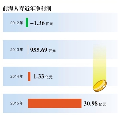 5ձȡͣչҵȼܴʩǰջӦƣͣҵ񣬰ר鸺ģ1230ǰɡ¾ͬջϤὫǰ١ɳ顣