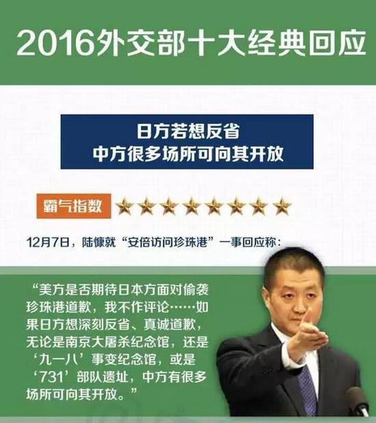 2016中国外交部十大经典回应：相当霸气，有理有据