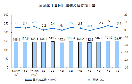 201611·ݹģϹҵֵ6.2%