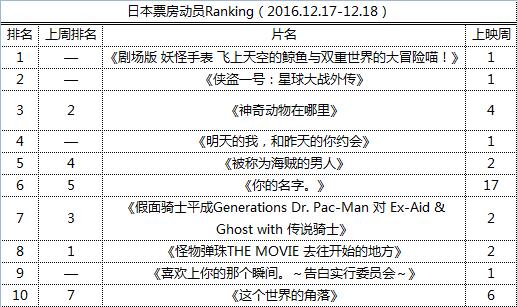 ձƱԱRanking2016.12.17-12.18