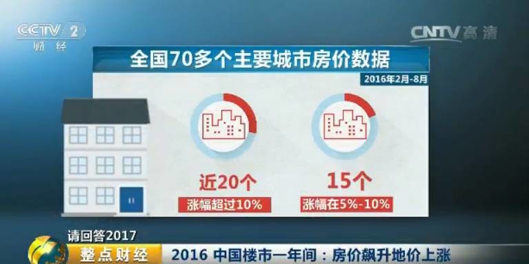 2016ϰ꣬ϾϷʡšĸ߳кϼƳɽסլ75ڣƽʸߴ126.08%2015116%