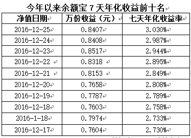 中國規模最大的貨幣基金——被譽為