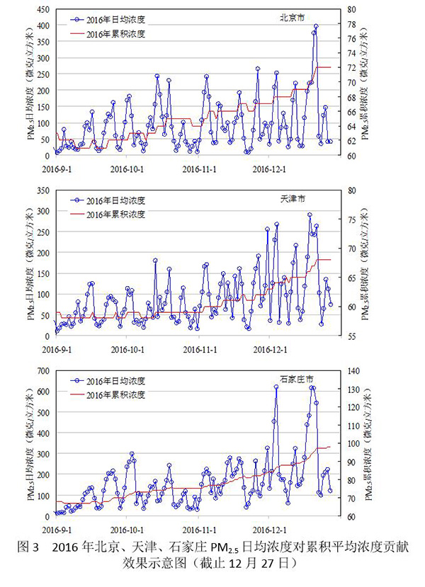 Ȼ½ƣȾڼŷŹܿعԲܵġ1229գһվιűʾھ򼽵ȾﱾֵůɢǼγȾ