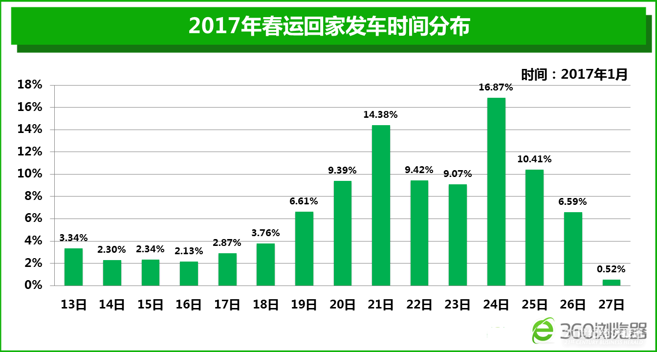 历年春运客流量统计表图片