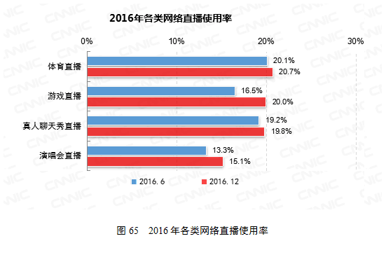 2016ֱʹʡͼƬԴCNNIC