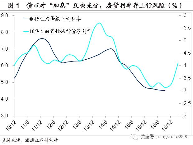 ԣȷϻгϢĽʵζŷʴŴϵķգĿǰ5ϴ׼Ϊ4.9%ζŰ5.5%ĺˮƽеۿ۷ȫвȥծ