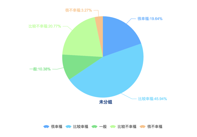ɶܷںǷҸʱҪǵ루75.65%״55.83%ͻ50.40̶ڳɶܷӰҸ̶ռ34.99%ҵɾ͸жԳɶܷҸеӰ첢ԣ1.70%ȫܷߵձѡΪơȫܷУΪӰҸҪǽ״54.19%ͥϵ47.79%루43.81%
