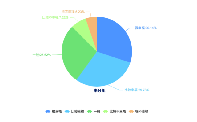 ܷںǷҸʱҪǵľǼͥϵ61.09%ǽ״60.31%ٴǻ48.44%루35.63%ȫܷߵձѡơȫܷΪӰҸҪǽ״54.19%ͥϵ47.79%루43.81%