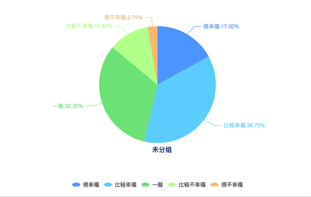 ܷںǷҸʱҪǵǽ״49.44%루46.09%ͥϵ46.09%ܷӰҸؽǰԺܷҸвһӰ졣ȫܷߵձѡȽһ¡ȫܷΪӰҸҪǽ״54.19%ͥϵ47.79%루43.81%