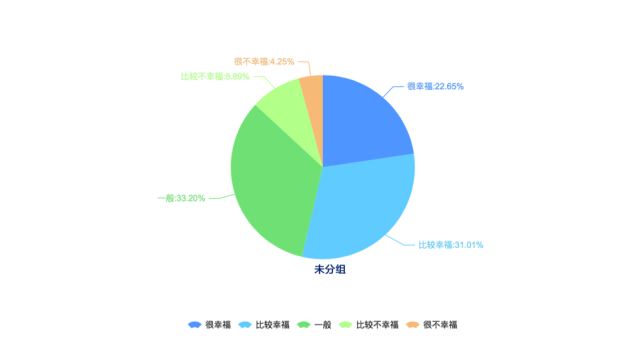 ܷںǷҸʱҪǵǽ״48.45%루44.93%ͼͥϵ41.14%ܷӰҸ̶ռ40.77%ҵɾ͸жܷҸеӰ첢ԣ7.92%ȫܷߵձѡΪơȫܷУΪӰҸҪǽ״54.19%ͥϵ47.79%루43.81%