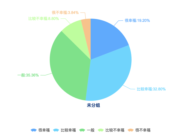 ϷܷںǷҸʱҪǵǽ״61.39%루42.99%ͼͥϵ39.97%ںϷܷӰҸ̶ռ28.66%̬ԺϷܷҸеӰ첢ԣ9.65%ȫܷߵձѡΪơȫܷУΪӰҸҪǽ״54.19%ͥϵ47.79%루43.81%