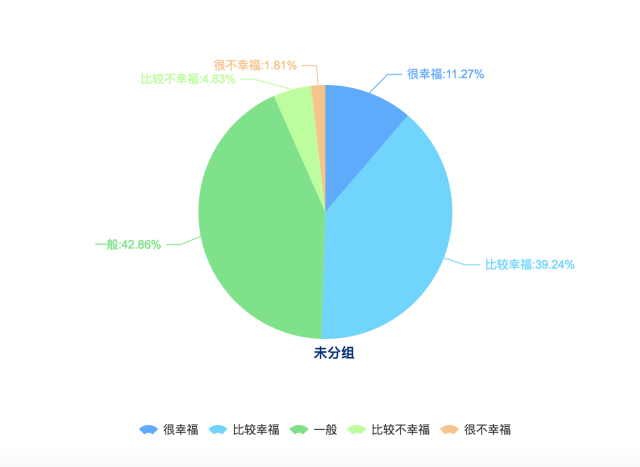 ɳܷںǷҸʱҪǵǽ״59.43%ͥϵ51.32%루47.92%ڳɳܷӰҸ̶ռ39.25%̬ԳɳܷҸеӰ첢ԣ6.60%ȫܷߵձѡΪơȫܷУΪӰҸҪǽ״54.19%ͥϵ47.79%루43.81%
