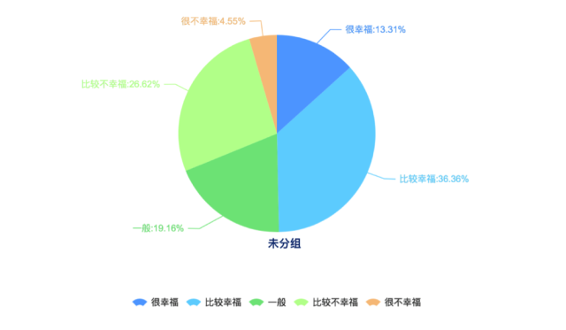 人ܷںǷҸʱҪǵľ루62.06%ǽ״59.81%ٴǻ36.66%ͽ̶ȣ31.83%ȫܷߵձѡһȫܷΪӰҸҪǽ״54.19%ͥϵ47.79%루43.81%