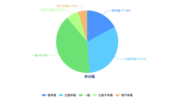 ҲȫԵذҸûӰġܷںǷҸʱҪǵǽ״51.85%ͥϵ48.15%루45.50%ںܷӰҸؽǰԺܷҸвһӰ졣ȫܷߵձѡȽһ¡ȫܷΪӰҸҪǽ״54.19%ͥϵ47.79%루43.81%