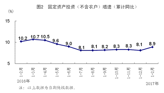 ͳƾ֣1-2·CPIͬ1.7% Ƿխ