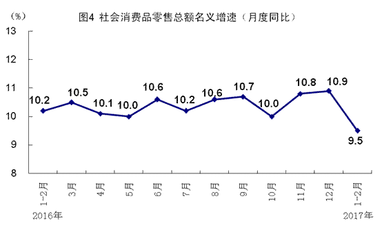 ͳƾ֣1-2·CPIͬ1.7% Ƿխ