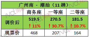 421ڡǵĸ67ˣƱǷ14%19.5%֮䣬ȵǰĳƱ12.5Ԫ17.5ԪһƱ۳1΢9.8%⣬󲿷ֳǷԼ50-60%ǰҪ໨55.5Ԫ63.5Ԫ